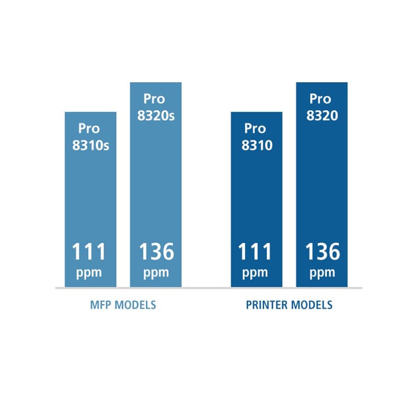 Photo of the Baron C3P3