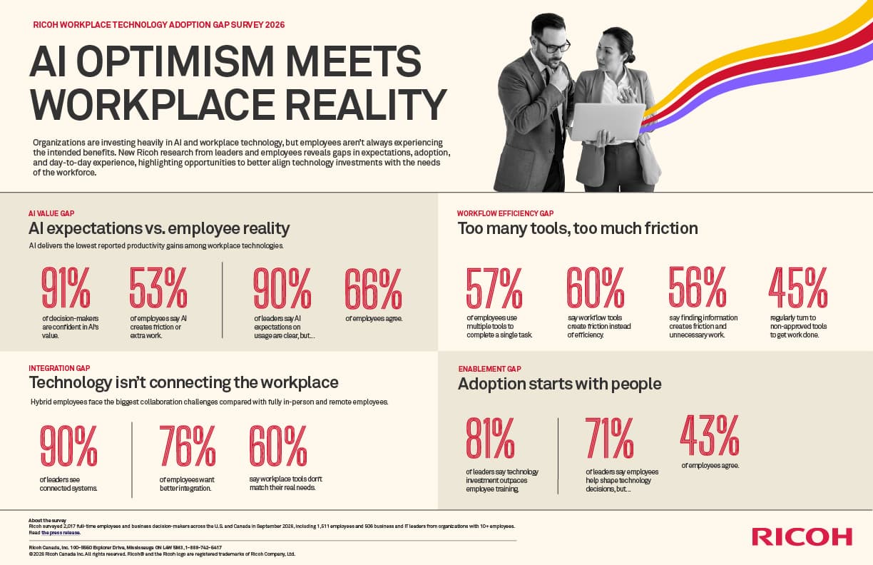 Businesses face added productivity, governance and security challenges with disconnected workplace technology, according...