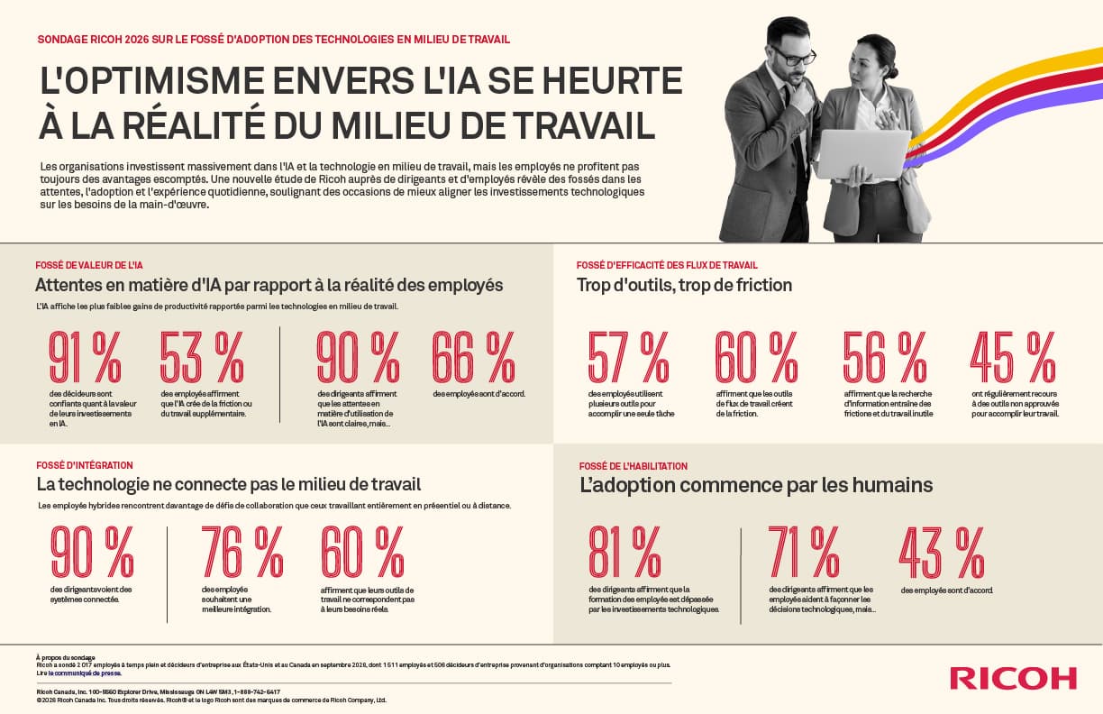 Les entreprises sont confrontées à des défis accrus en matière de productivité, de gouvernance et de sécurité grâce aux ...